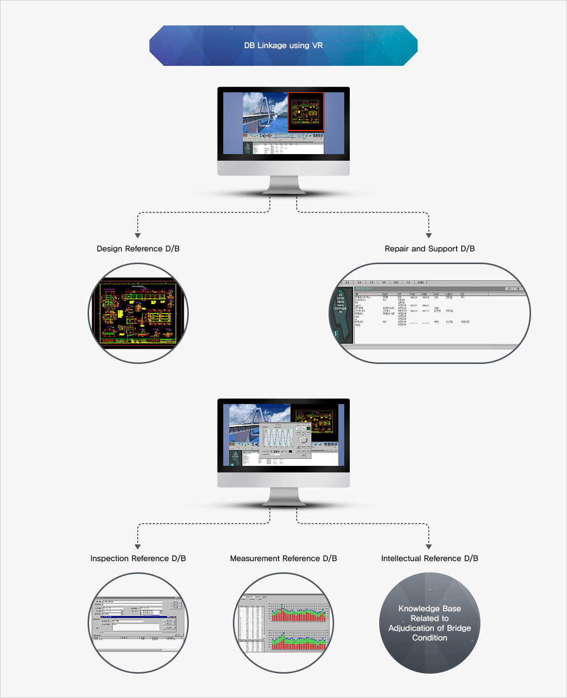 Three-dimensional inspection on bridge using virtual reality